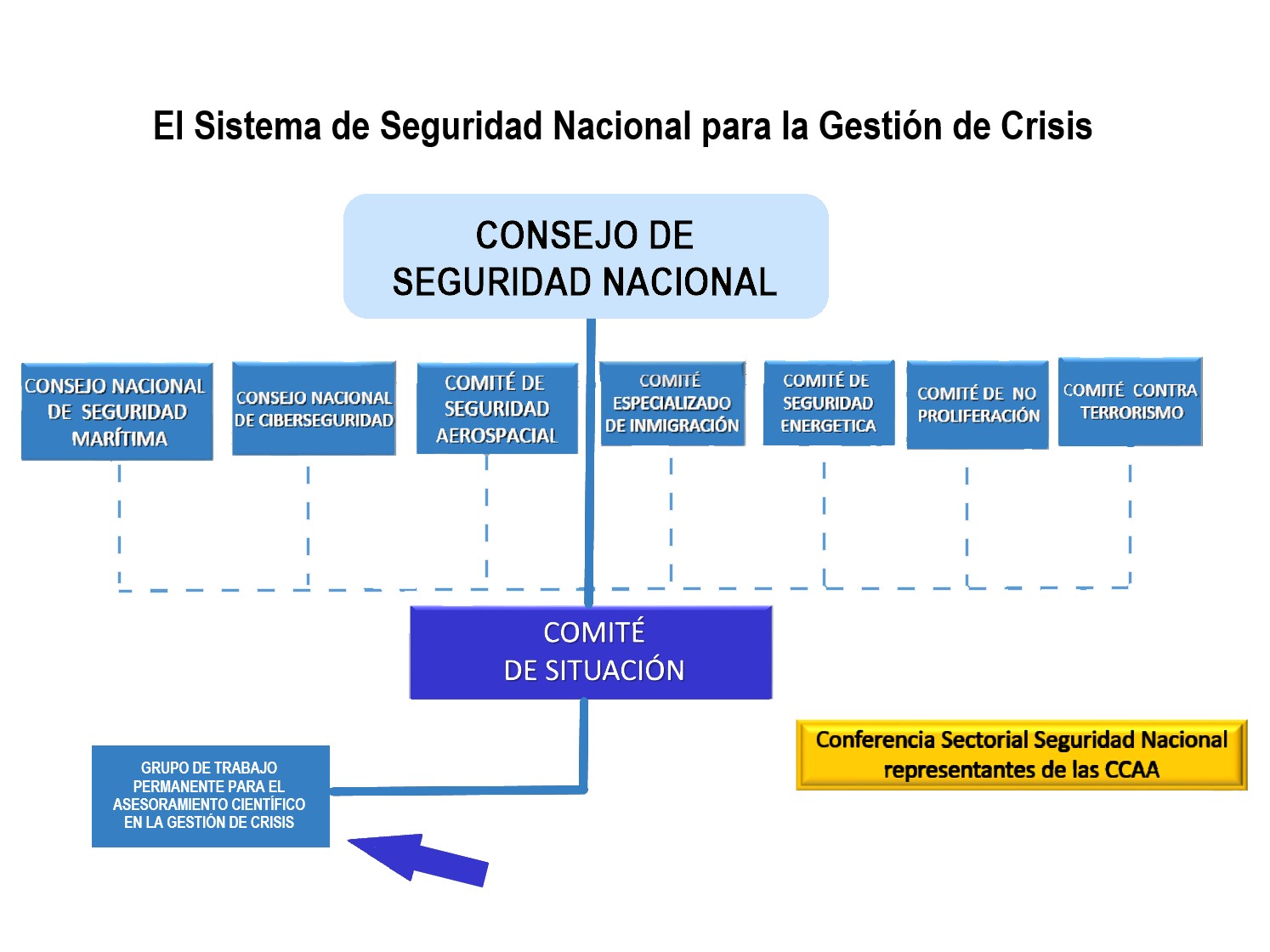 SSN y grupo permanente.jpg