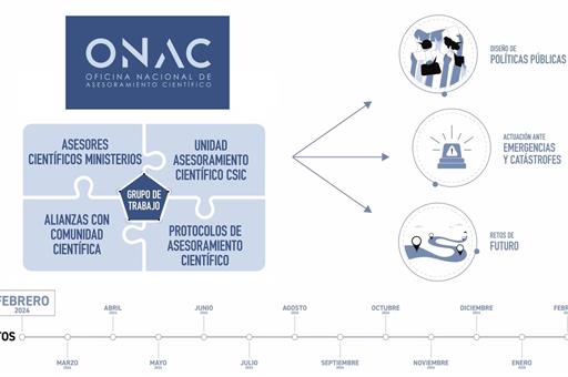 3/03/2025. La ONAC celebra su primer año de actividad